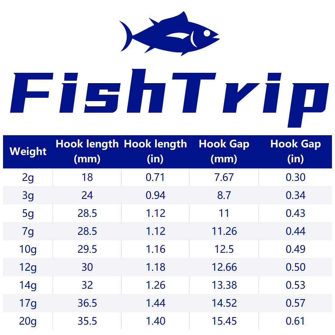 FishTrip 1~10pcs Ned Jig Heads - Fishing Hook Weedless recension och pris